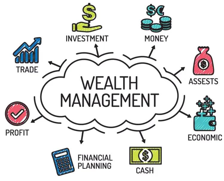 Top 10 Wealth Management Websites i 2023
-item