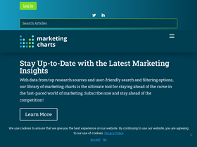 marketingcharts.com-screenshot