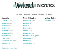 weekendnotes.com-screenshot-desktop